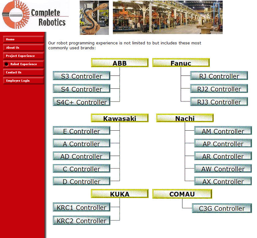 Sample Program In Ms Access